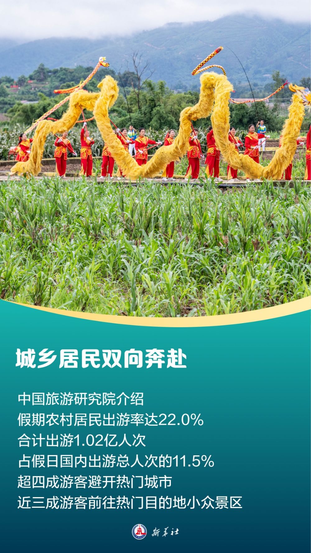 “超级假期”见证“超热”文旅消费图景