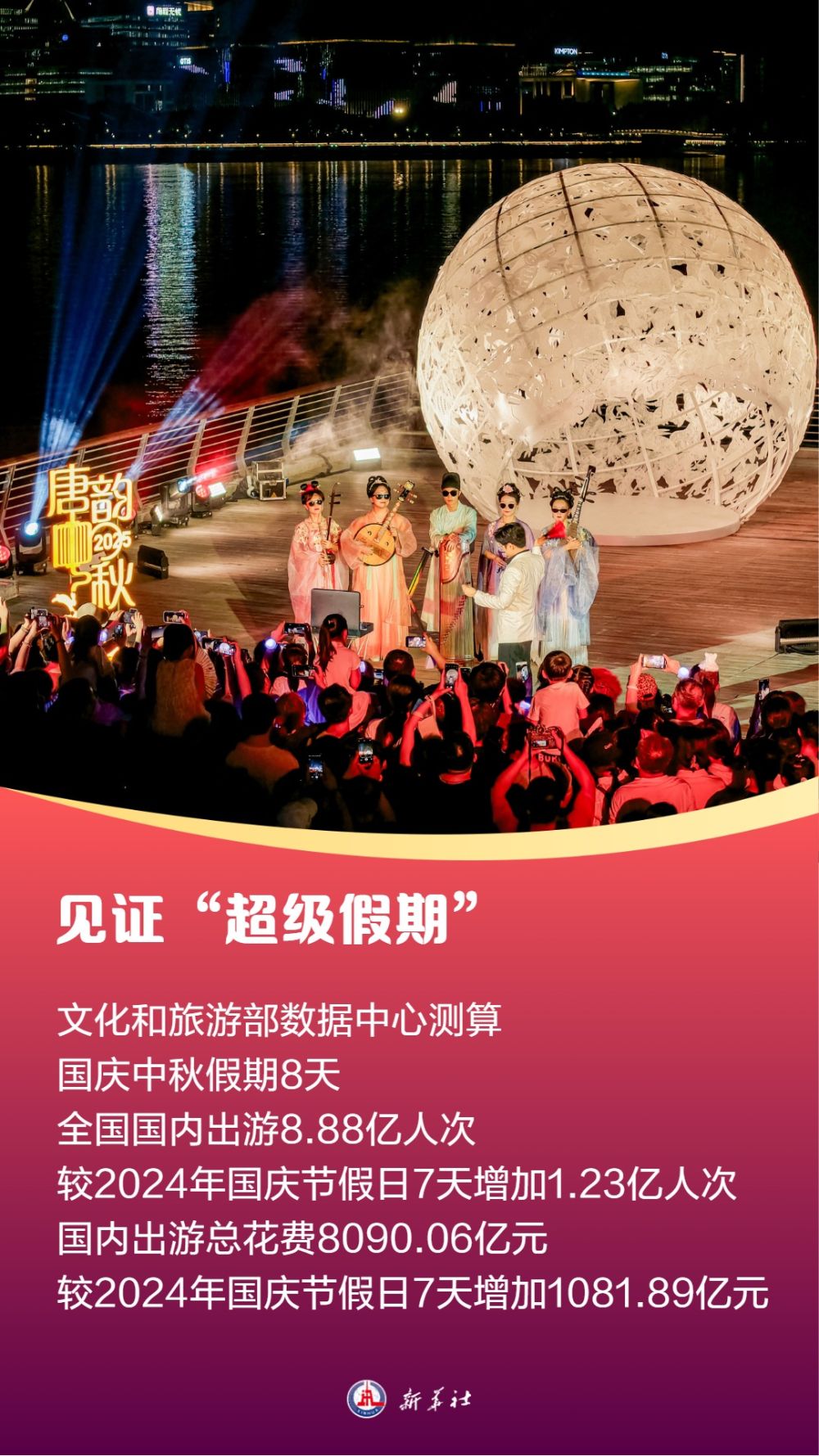 “超级假期”见证“超热”文旅消费图景