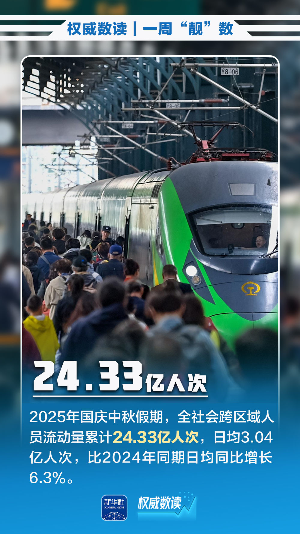 权威数读｜一周“靓”数
