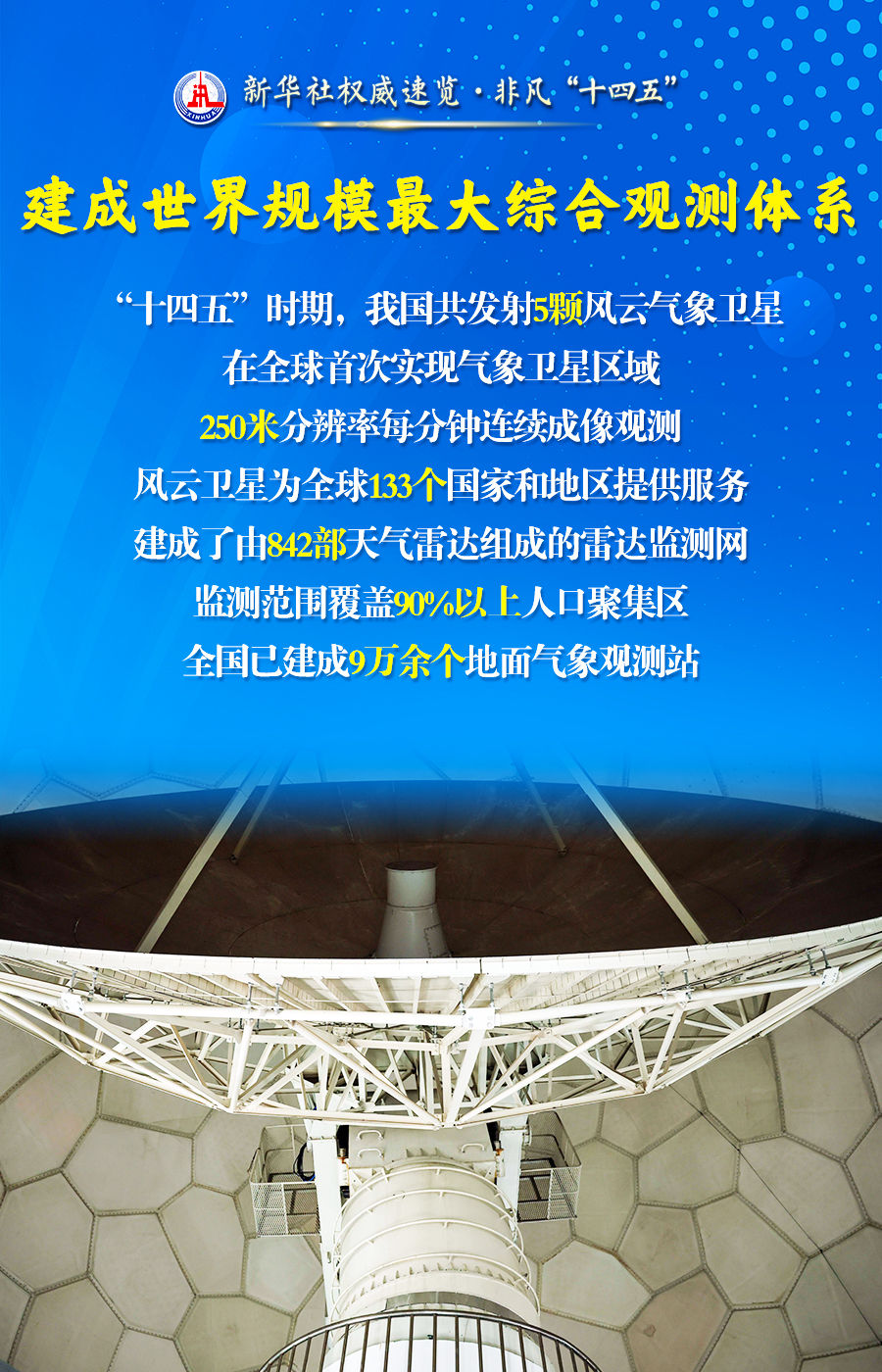 新华社权威速览·非凡“十四五”｜为美好生活保驾护航，气象工作五年成绩单来了！