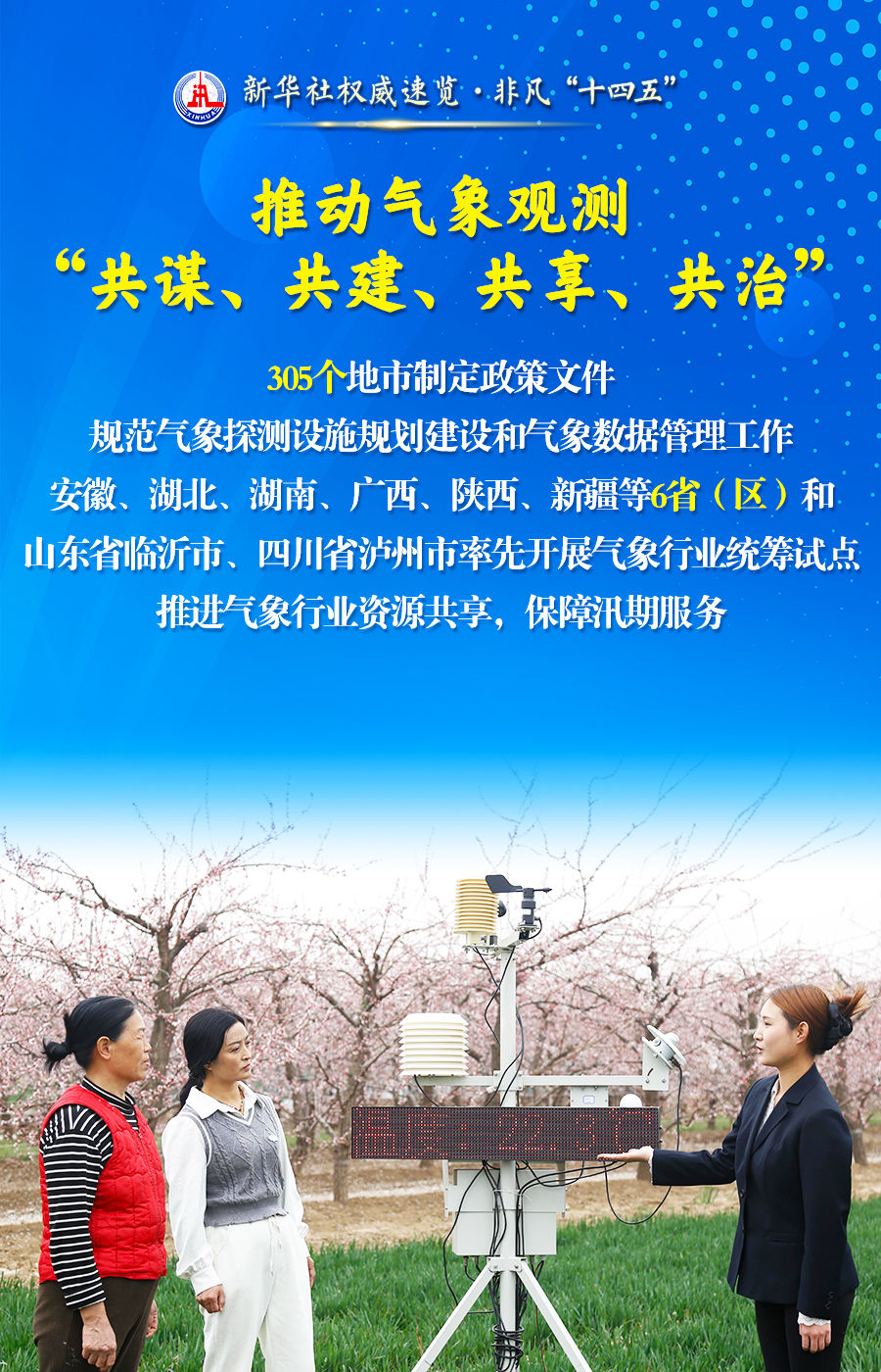 新华社权威速览·非凡“十四五”｜为美好生活保驾护航，气象工作五年成绩单来了！