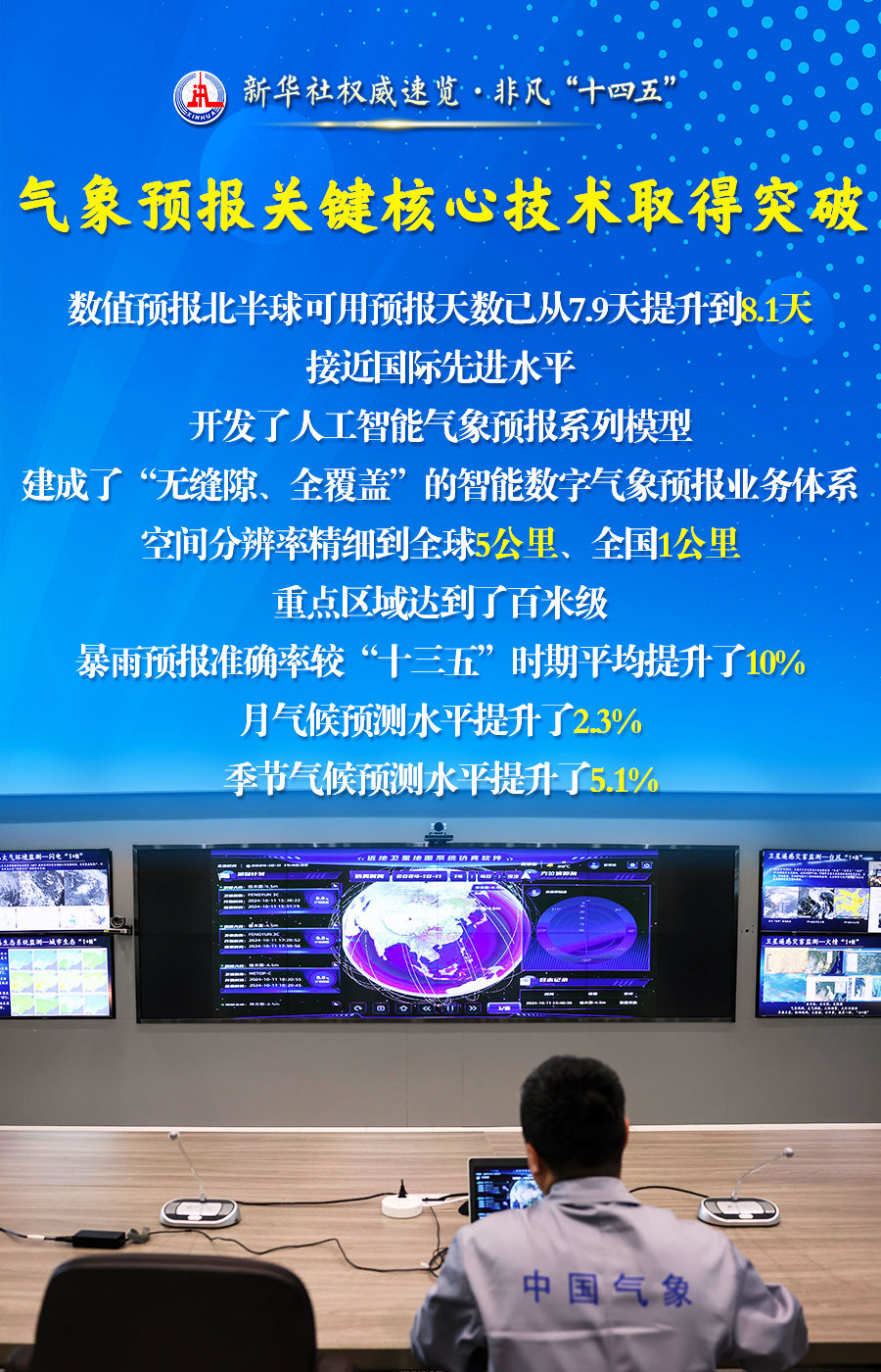 新华社权威速览·非凡“十四五”｜为美好生活保驾护航，气象工作五年成绩单来了！