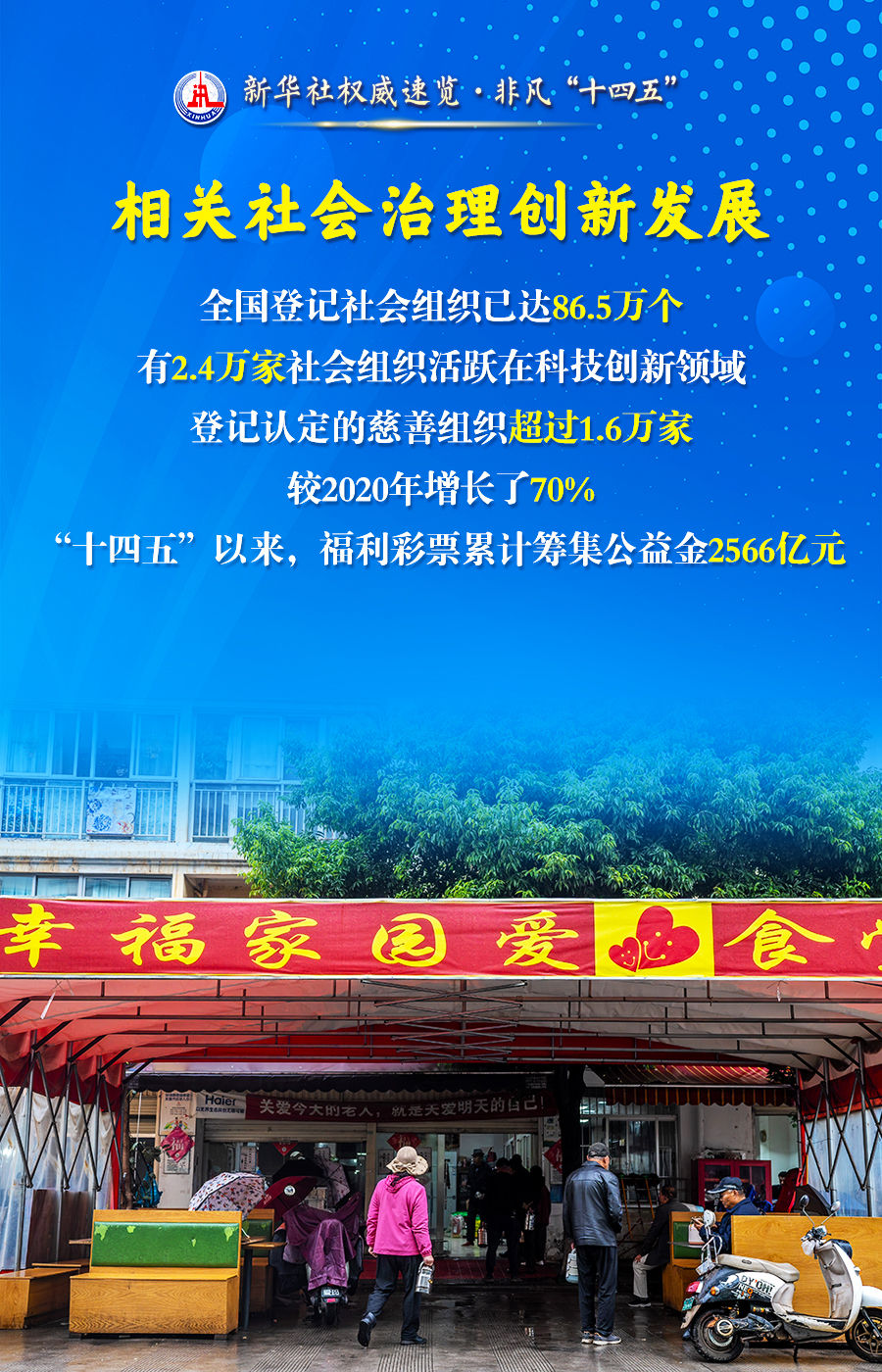 新华社权威速览·非凡“十四五”| 普惠·基础·兜底:民政事业五年成绩单来了!