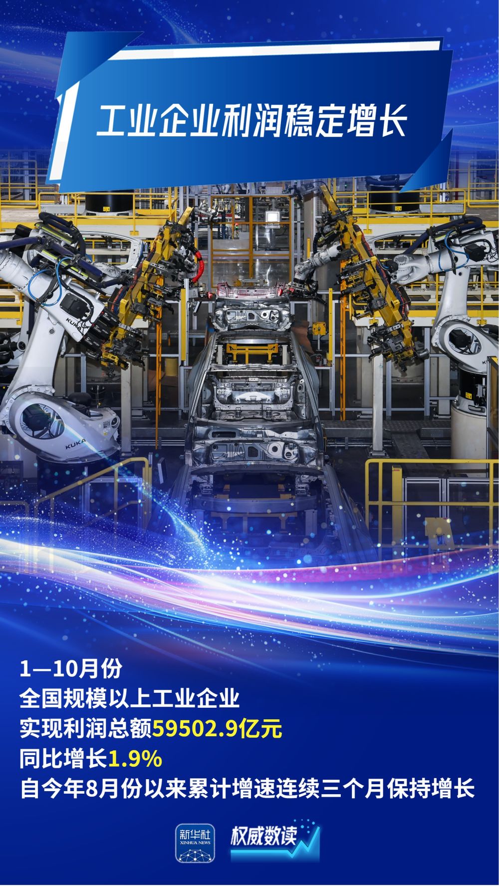 权威数读｜前10个月，规上工业企业利润稳定增长