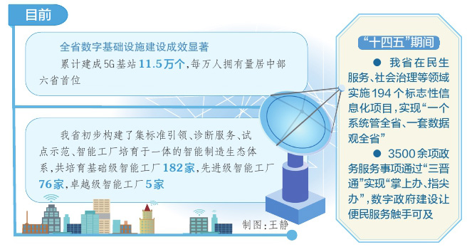 山西:经济社会数字化转型交出亮眼成绩单