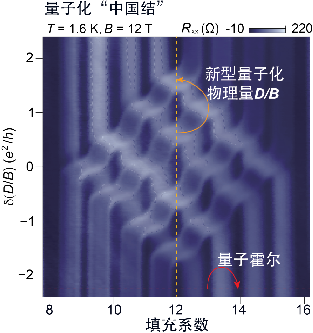 我国科学家巧打“中国结”给磁场拍出高清照