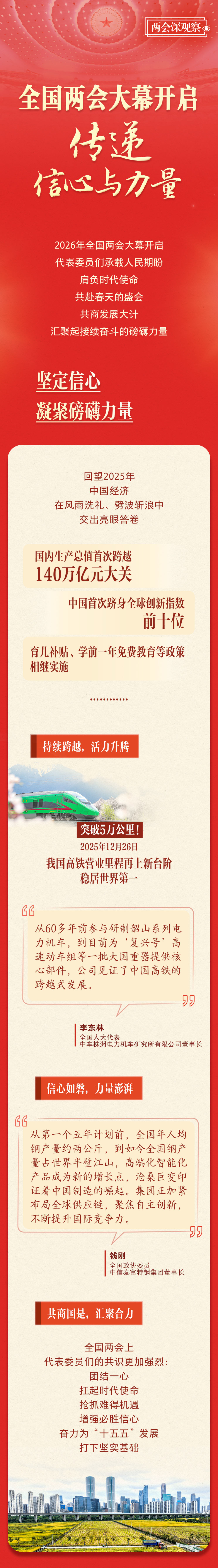 两会深观察|全国两会大幕开启 传递信心与力量