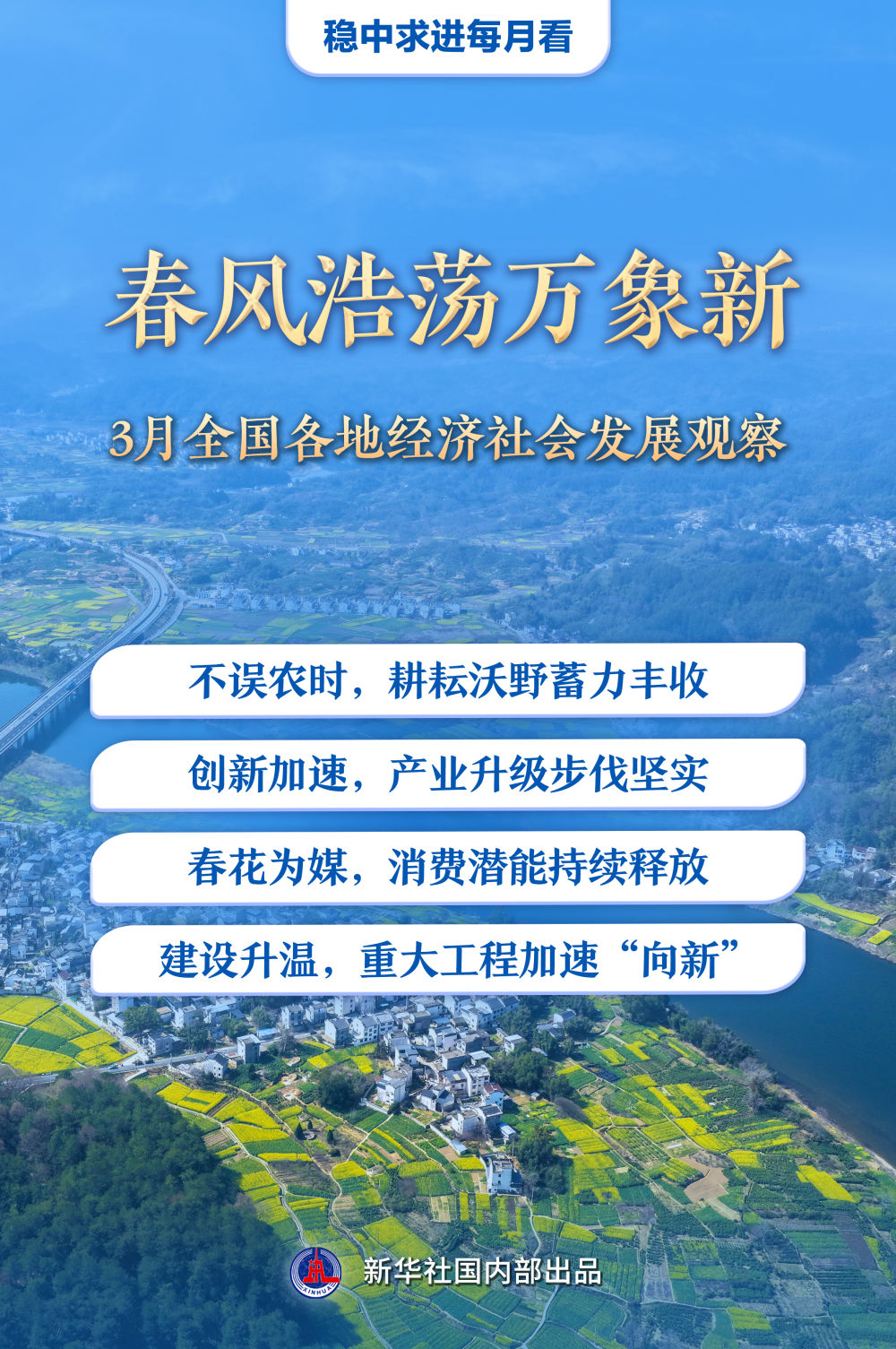 稳中求进每月看｜春风浩荡万象新——3月全国各地经济社会发展观察