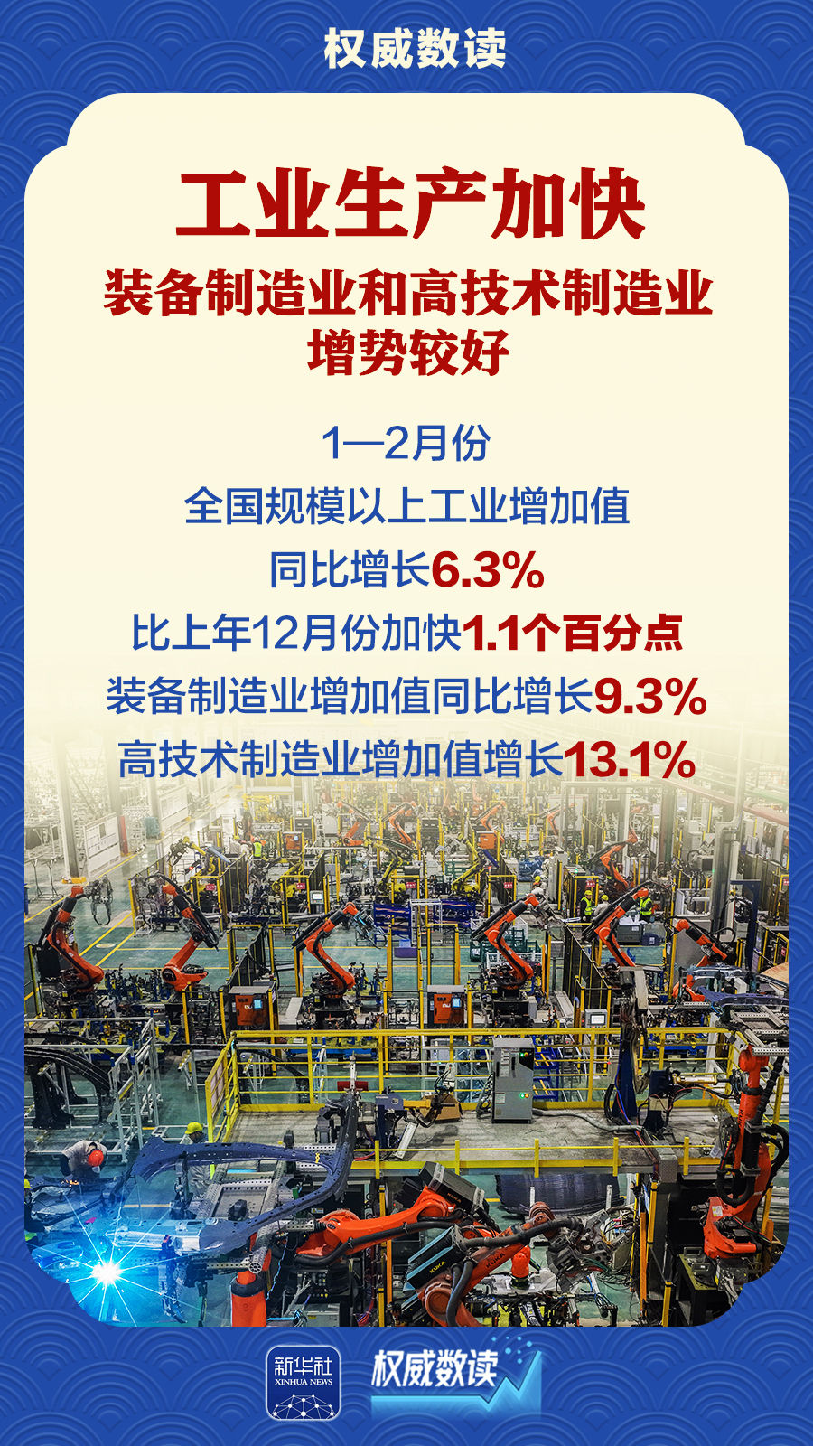 权威数读｜前2个月经济起步有力、开局良好