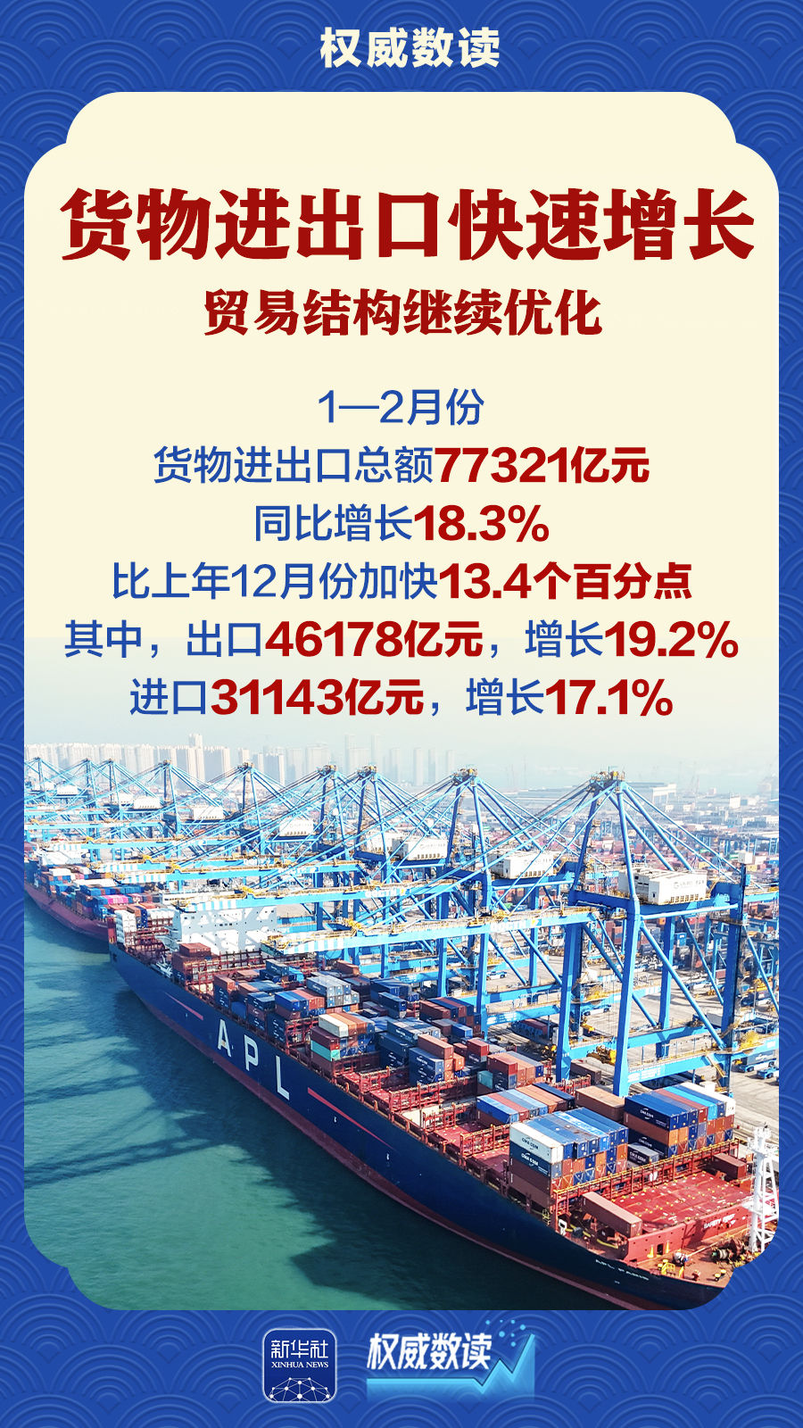 权威数读|前2个月经济起步有力、开局良好