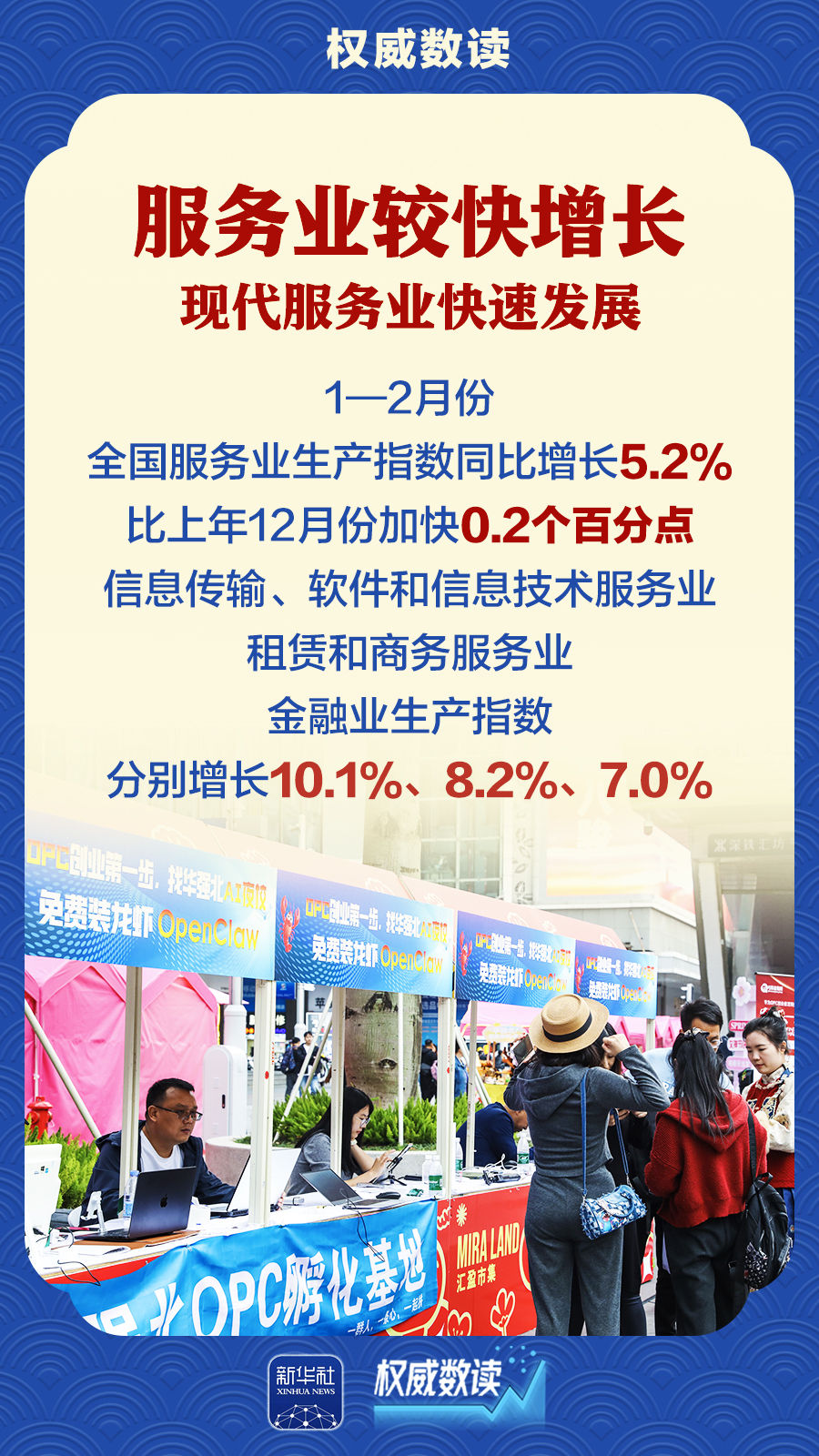 权威数读|前2个月经济起步有力、开局良好