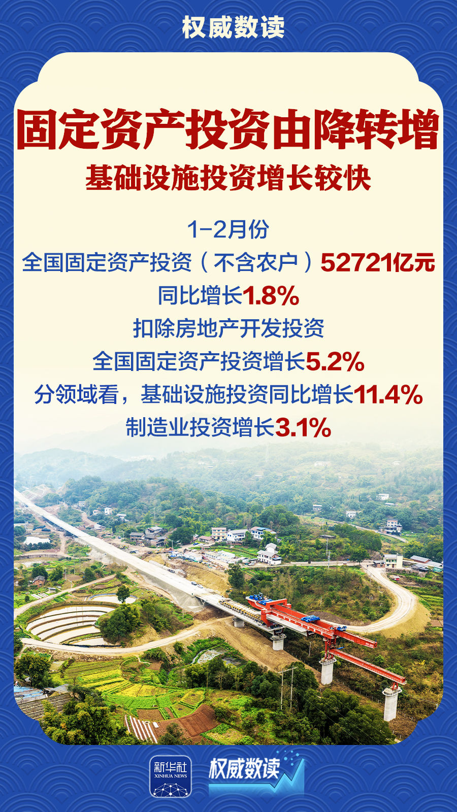 权威数读|前2个月经济起步有力、开局良好