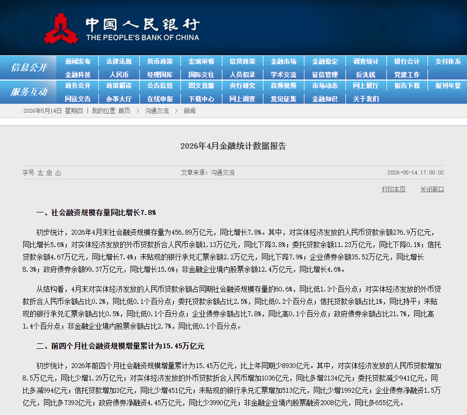 前4个月我国人民币贷款增加8.59万亿元