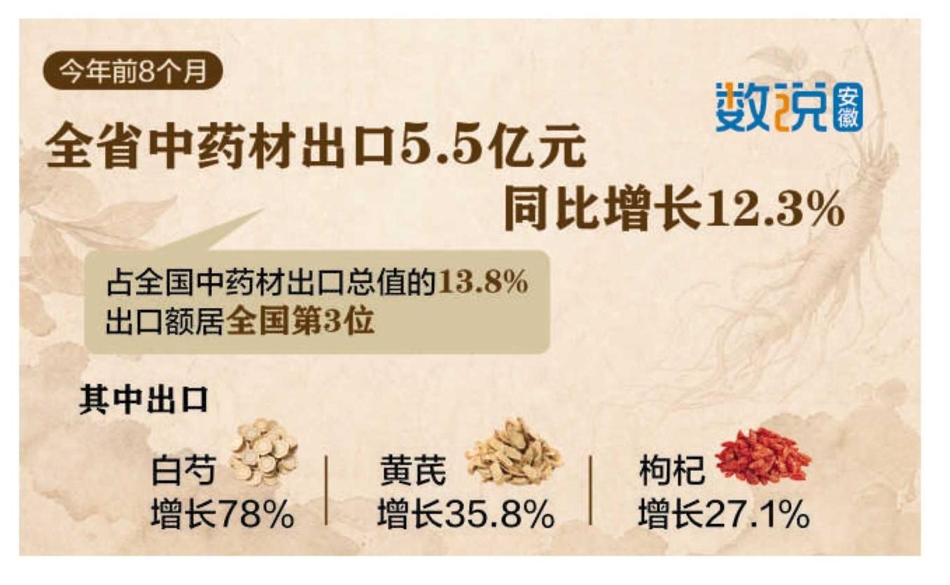 皖药出海 何以从"怕壁垒"到"拓市场"