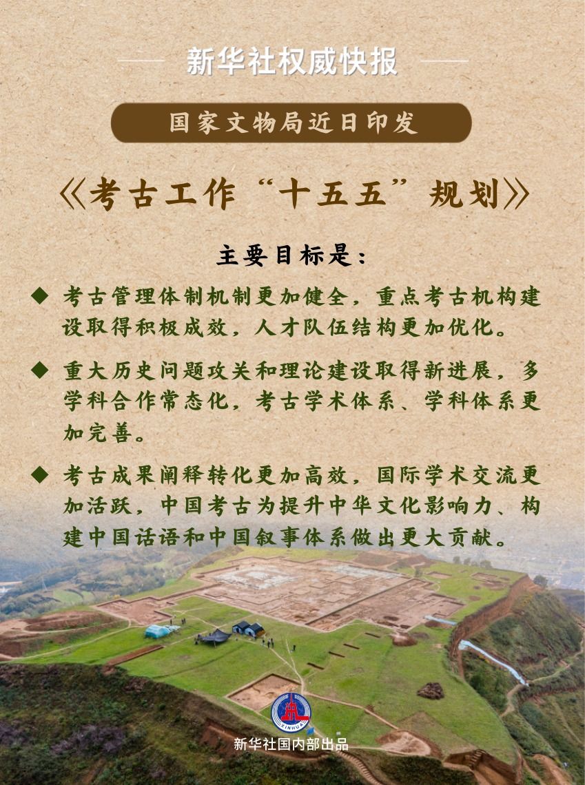 《考古工作“十五五”规划》印发
