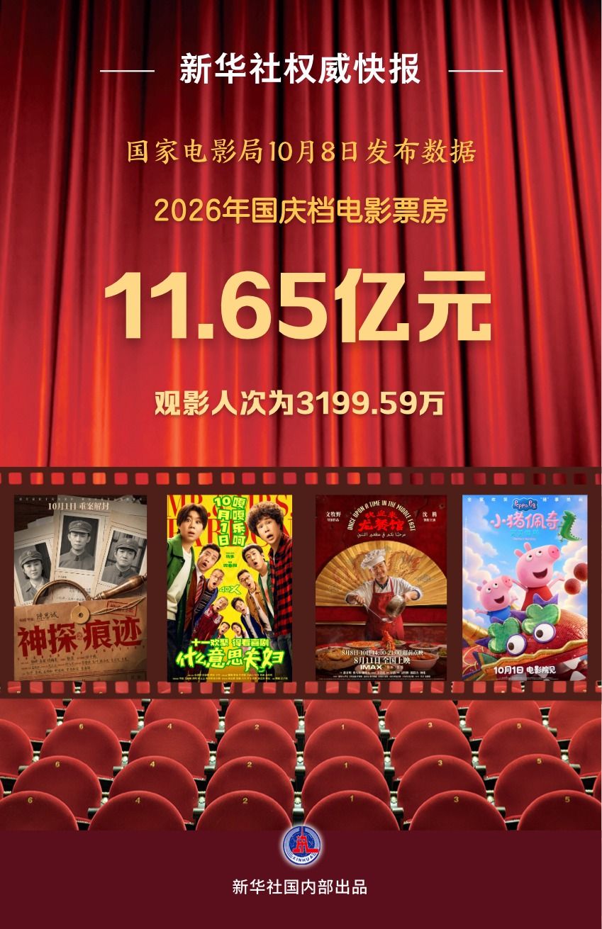 超11亿元 国庆档影片丰富假期生活